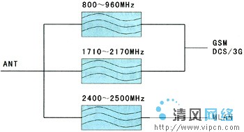 WLAN�cGSM�҃�(n��i)���w��·ԭ���͸ɔ_�������D����