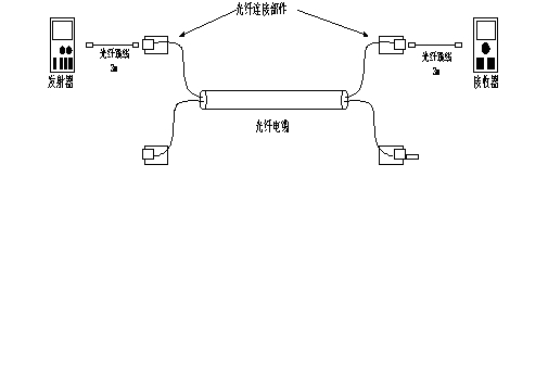 ��λ�yԇ�ˆT�M�Мyԇ�ķ���