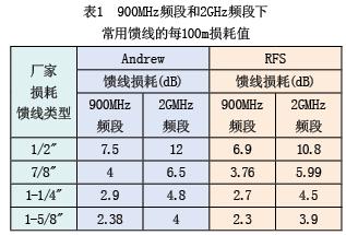 WCDMA��(n��i)���wϵ�y(t��ng)�O(sh��)Ӌ���c������_�W(w��ng)�j(lu��)���g(sh��)
