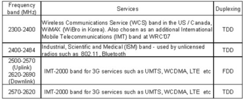 ���ز������802.11�ĸ����{(l��n)��