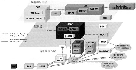 IMS-NGN��(bi��o)��(zh��n)���M(j��n)���W(w��ng)�j(lu��)�ں��о�_�W(w��ng)�j(lu��)���g(sh��)