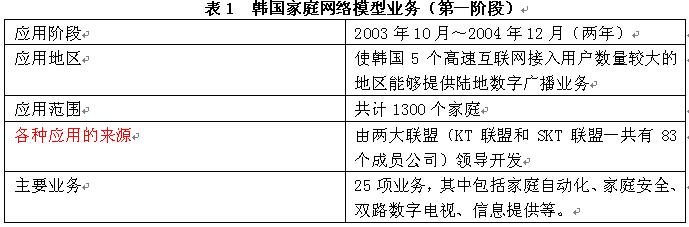 IPv6��ɫ���÷�����ȫ_�W(w��ng)�j���g