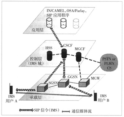 ����IMS���F�W�j�ں�