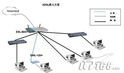 四大中小企業(yè)寬帶接入方案大比拼_網(wǎng)絡(luò)技術(shù)