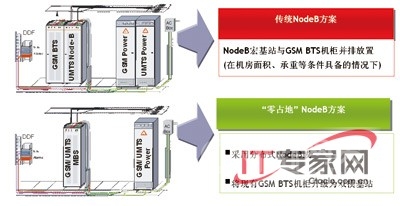 ���ìF(xi��n)��GSMվַ���O(sh��)WCDMA��վ