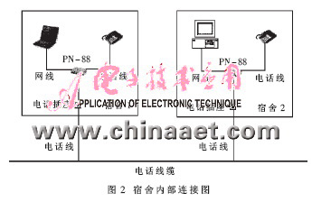 HomePNA�������뷽�����O(sh��)Ӌ(j��)�c��(sh��)ʩ_�W(w��ng)�j(lu��)���g(sh��)