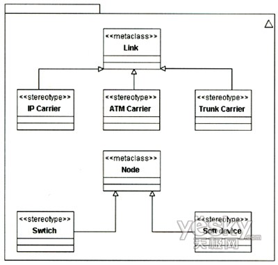 ����UMLģ�͵�NGN�I(y��)��(w��)��ȫ����_�W(w��ng)�j(lu��)���g(sh��)