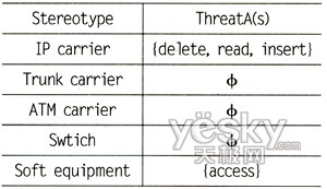 ����UMLģ�͵�NGN�I(y��)��(w��)��ȫ����_�W(w��ng)�j(lu��)���g(sh��)