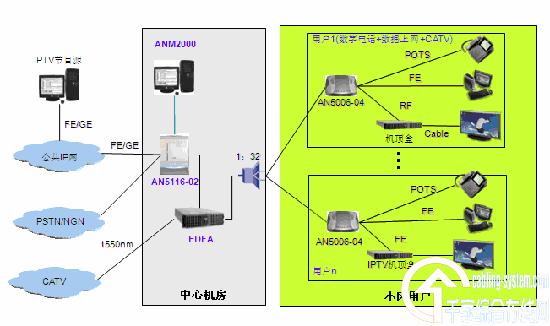 ��h���FTTX���O(sh��)�����w����ģʽ����_�W(w��ng)�j(lu��)���g(sh��)