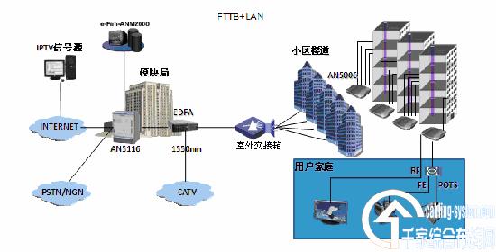 ��h���FTTX���O(sh��)�����w����ģʽ����_�W(w��ng)�j(lu��)���g(sh��)