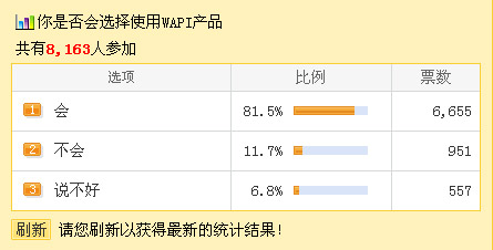 �Ƽ��r��_80%���ϱ��{���Ñ�֧�և��a�˜�WAPI