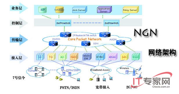 ������һ���_��ʽ�W�j���Ĵ��^�c