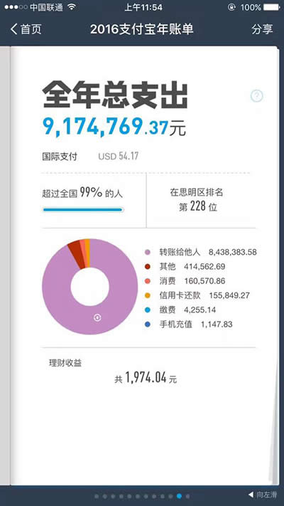 ֧������ȷ���