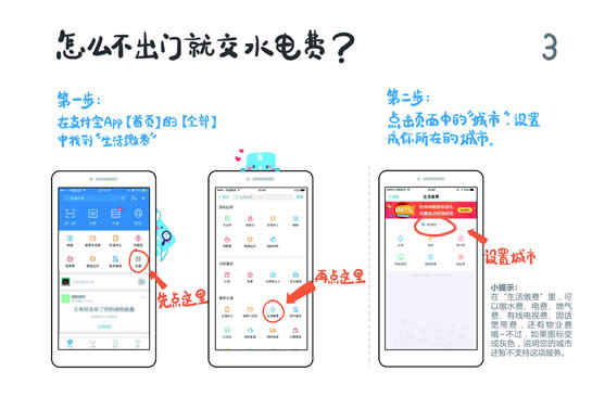 ֧����ʹ���փ�