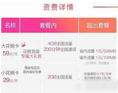 ͨ������