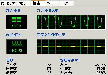 CPU��Ҋ���ϬF���̎������
