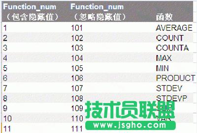 excel������ô��subtotal��  ��