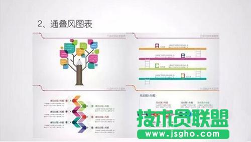 PPT��Ҳ��ͨ�B�L����