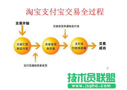 ֧������̖(h��o)��ʲô��˼��