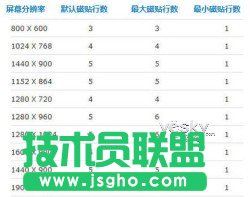 �޸�ע�Ա��{��Win8�_ʼ��Ļ���N�@ʾ�Д�