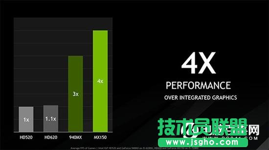 MX150�@��������ô�ӣ�MX150�ஔ��ʲô�@��