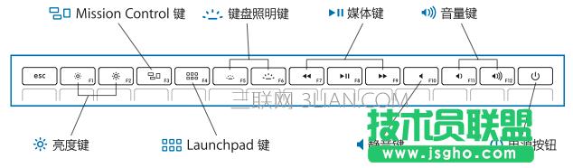 macbook����ָ��