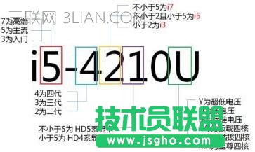 �Pӛ����Xi7��i5��ʲô�^�e