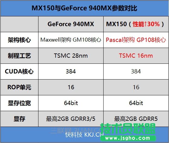 ��p������7�����+MX150 С�׹Pӛ��Air 13.3���u�y