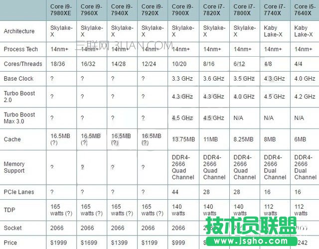 ���i9-7900X��ô�� �װl���i9-7900X�u�y