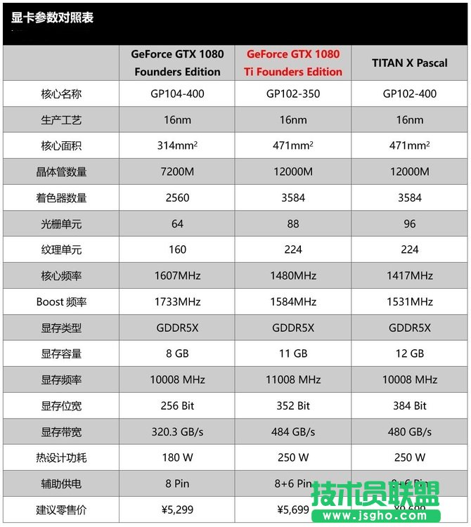 GTX1080�cGTX1080Ti�к΅^�e GTX1080Ti��GTX1080�����u�y