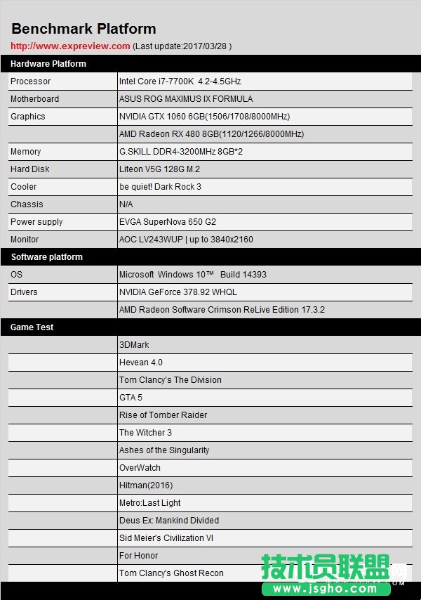 A����δ����AMD RX480����GTX1060