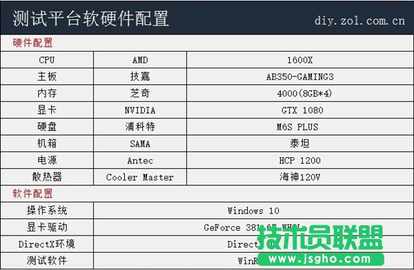 ���F���㣡�߉��yԇ��Ryzen5ƽ�_��M4���ȴ�_�¿;W