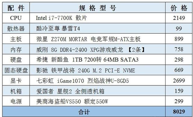 8000Ԫi7-7700K��GTX1070���C(j��)�������] ��(li��n)