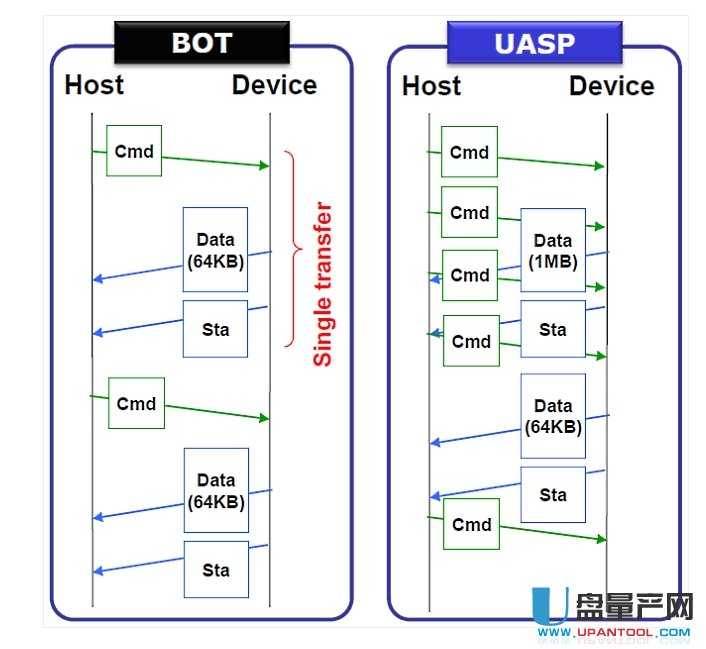 SSD�Ƅӹ̑BӲ�PUSB3.0�ٶ�����ô�k