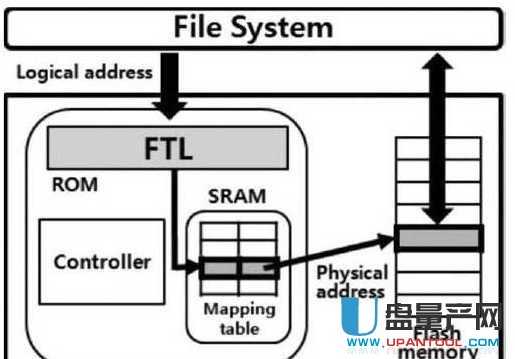 SSD�̑BӲ�P���Ի֏͔����᣿
