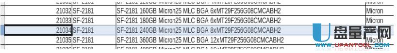 SandForce SF2281����ssd�_���̡̳��m��������SF-2000ϵ��