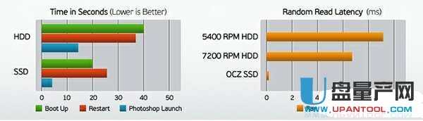 SSD��ô���ò����P�I��ʲô��