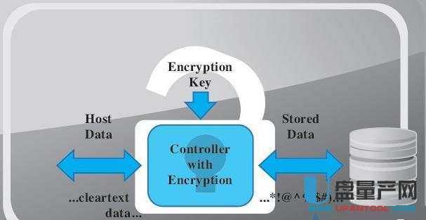 ʲô�ǹ̑BӲ�PAES���ܣ���δ��_AES����
