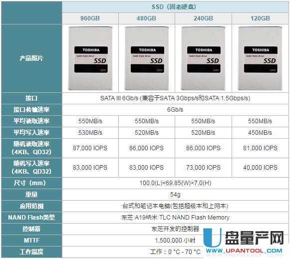 ʲô�ǹ̑BӲ�PAES���ܣ���δ��_AES����