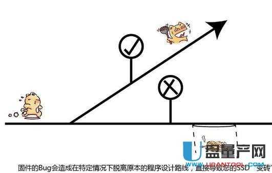 SSD�̑B(t��i)Ӳ�P���P����ô�k��Q