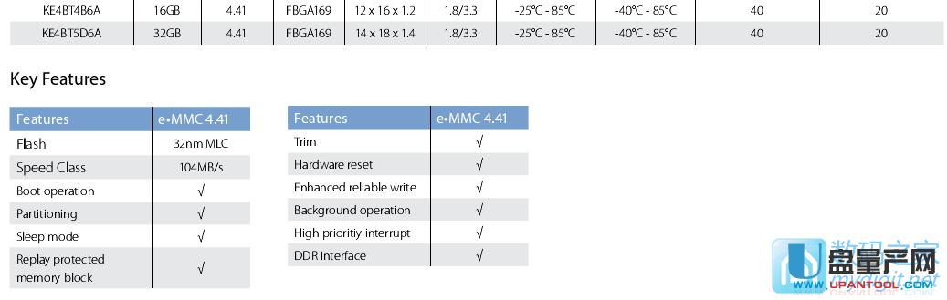 �y(c��)ԇMLC߀��TLC��Ŀ�����HD TUNE���ΈD�������