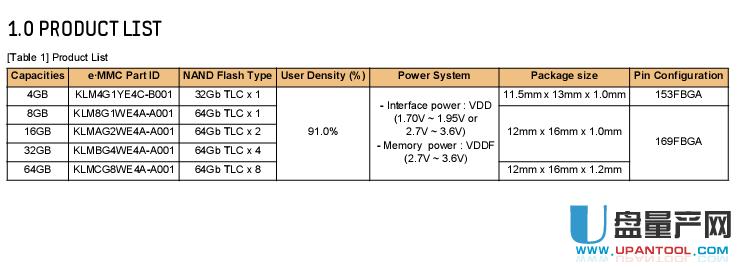 �y(c��)ԇMLC߀��TLC��Ŀ�����HD TUNE���ΈD�������