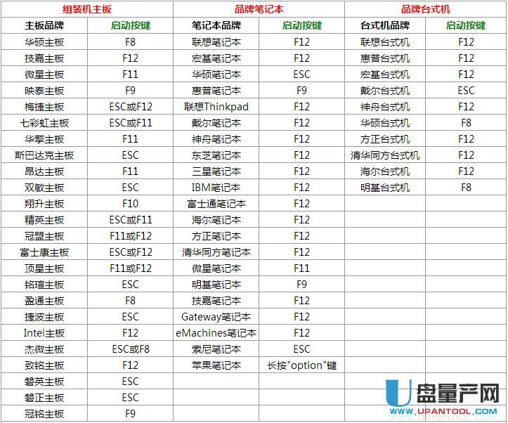 U�P����ʹ��U��Ƚo��X�bϵ�y�̳�