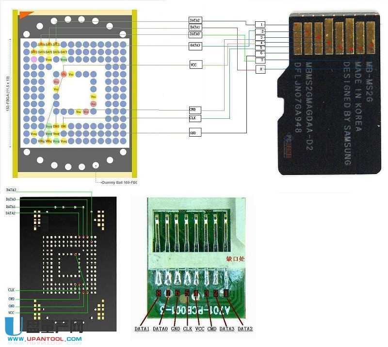 �x�������֙C�ȴ�emmc����U�P�̳�