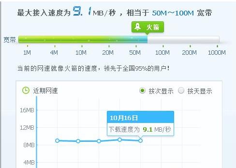 win10ϵ�y����X���d�ٶ���