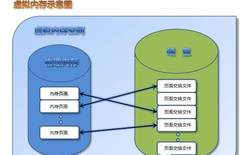 �f�f̓�M�ȴ��O�ö��ٺ��m�Լ�win10ϵ�y̓�M�ȴ��O�ò��E