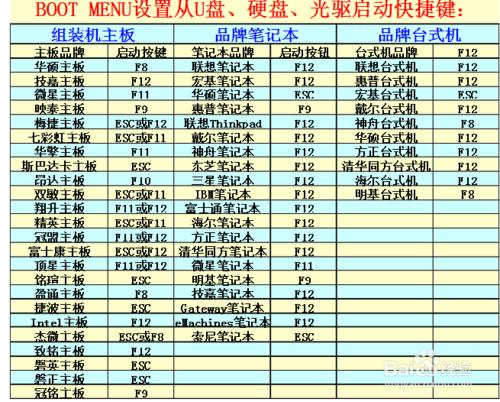 U�P���bϵ�y win7 32λ �_�C �Pӛ��ͨ�� [�D��]