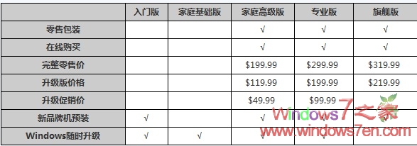 win7�汾���^