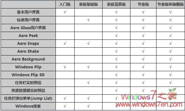 win7�汾���^