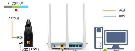 Win7��X·�����@ȡ�����ӑBip��ַ���ķN��Q�k��